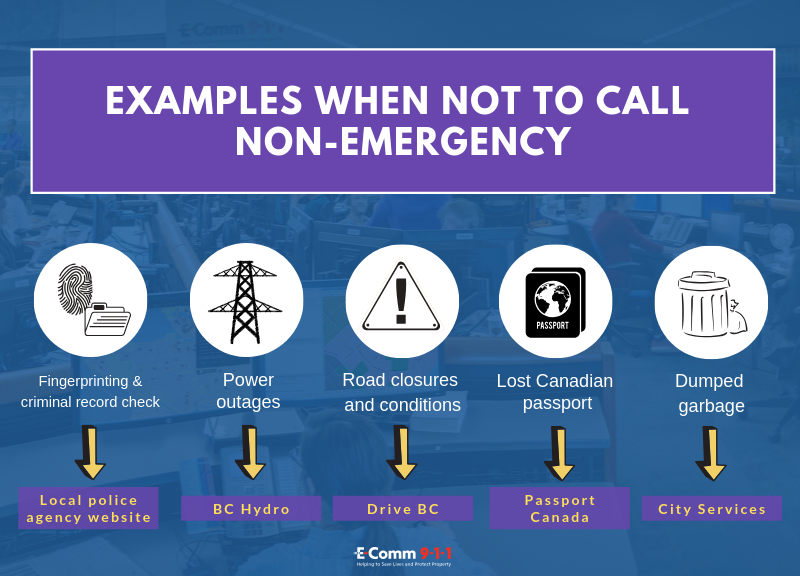 Non Emergency Examples 911 Emergency Dispatcher Canada 911